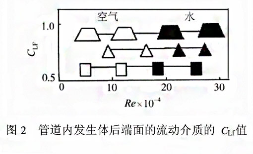 漩涡式气体质量久久夜色精品国产网站测量原理2